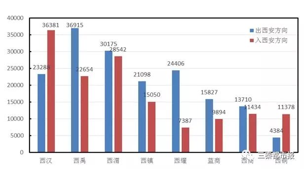 人口算流量_人口流量热力图(2)