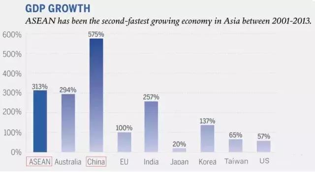 gdp增长最快的国家(3)