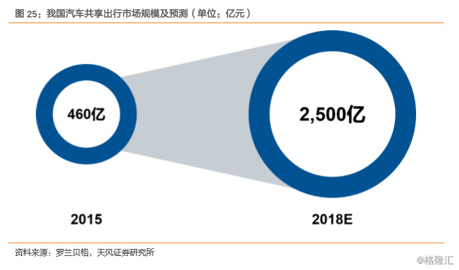 成长出奇之新消费：消费中的高增长机会