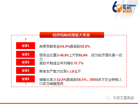 新时代中国经济总量_中国新时代图片(2)