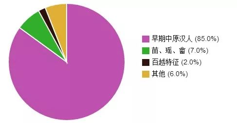 广府人人口演变_广府人长相(2)