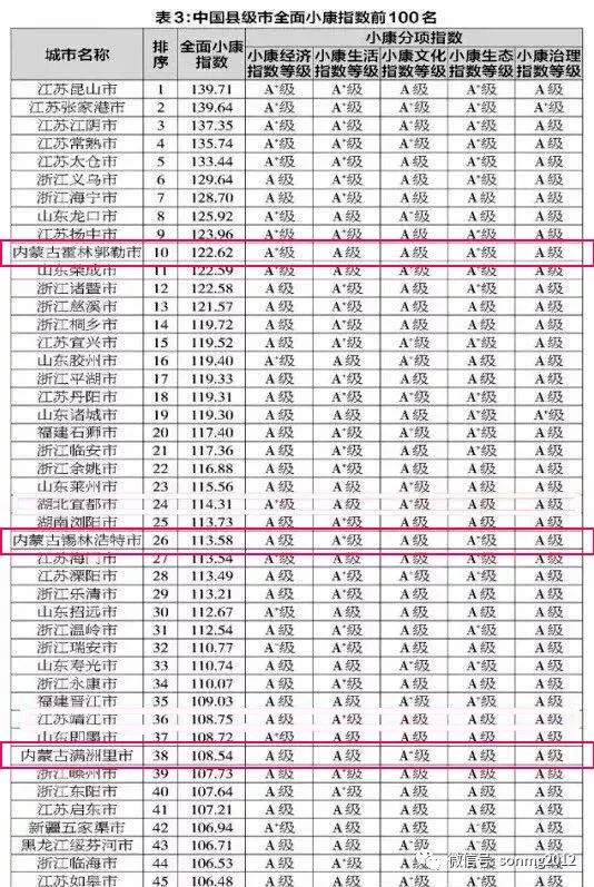 全国gdp500强城市排名榜_武汉GDP副省级城市中排第四 聚集200家世界500强(3)