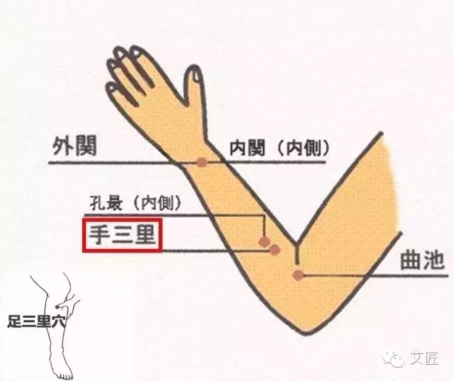 艾灸选穴,国医大师程莘农来教你!