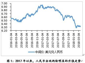 人民币升值为什么能提高gdp_人民币美元汇率大幅升值 美元贬值人民币升值的原因是什么 2