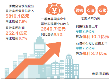 河南河北人口经济实力之比较_闻官军收河南河北