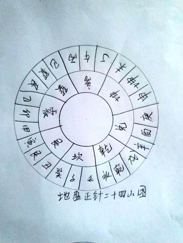 风水道先生讲罗盘的使用方法第二层九星翻飞以消破以此定向