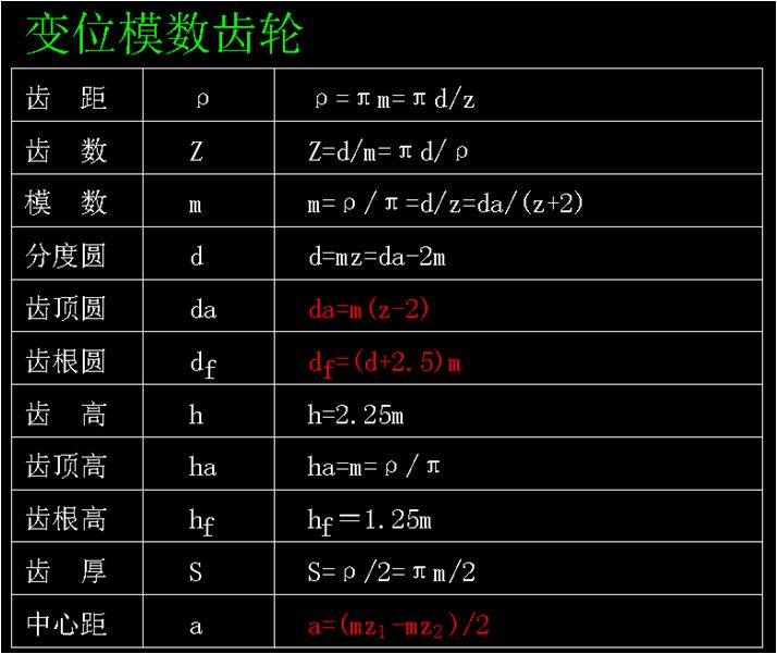 【专业积累】齿轮参数计算公式,这次终于整全了!