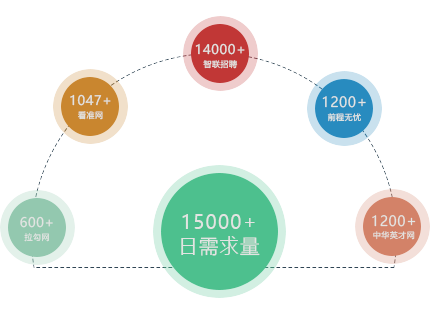 招聘 python_python招聘北京 学Python怎么找工作 我爬取8000条招聘信息后得出了结论