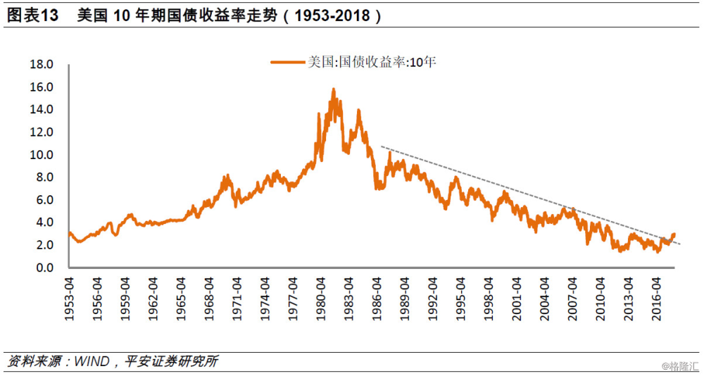 债券GDP中美_国债券图片