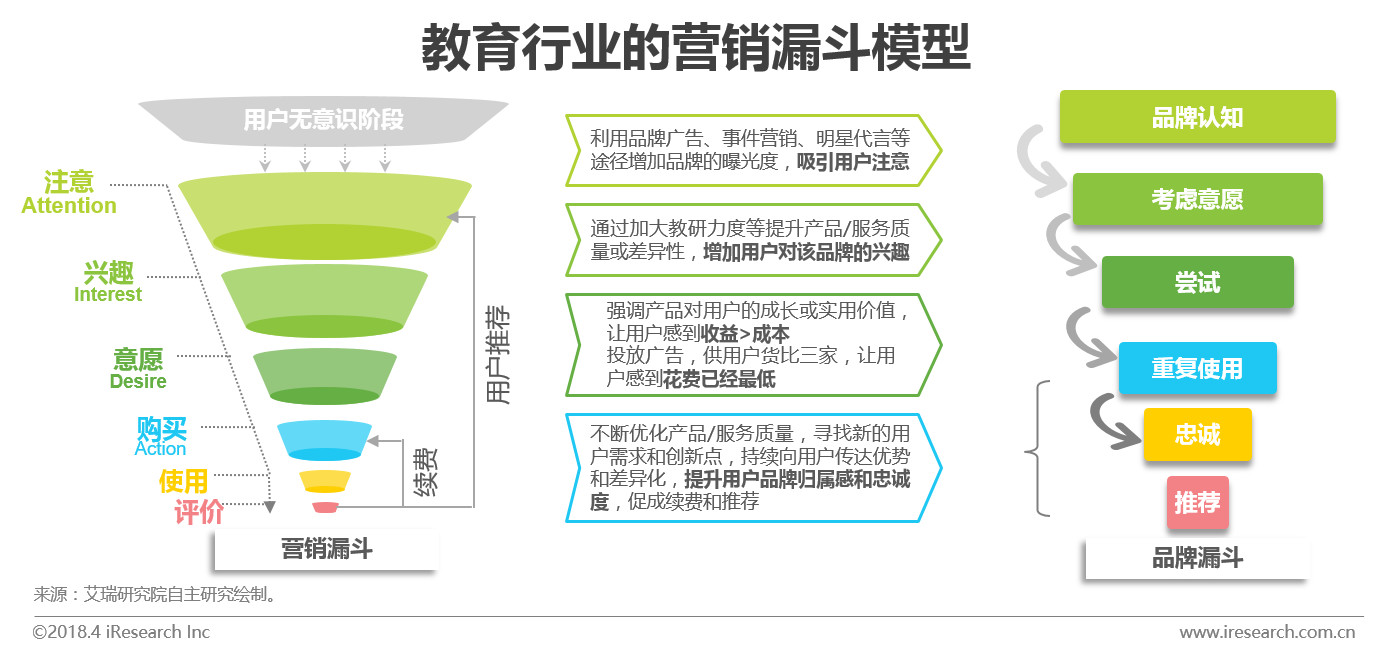 兴趣教育的最大痛点是什么?图片