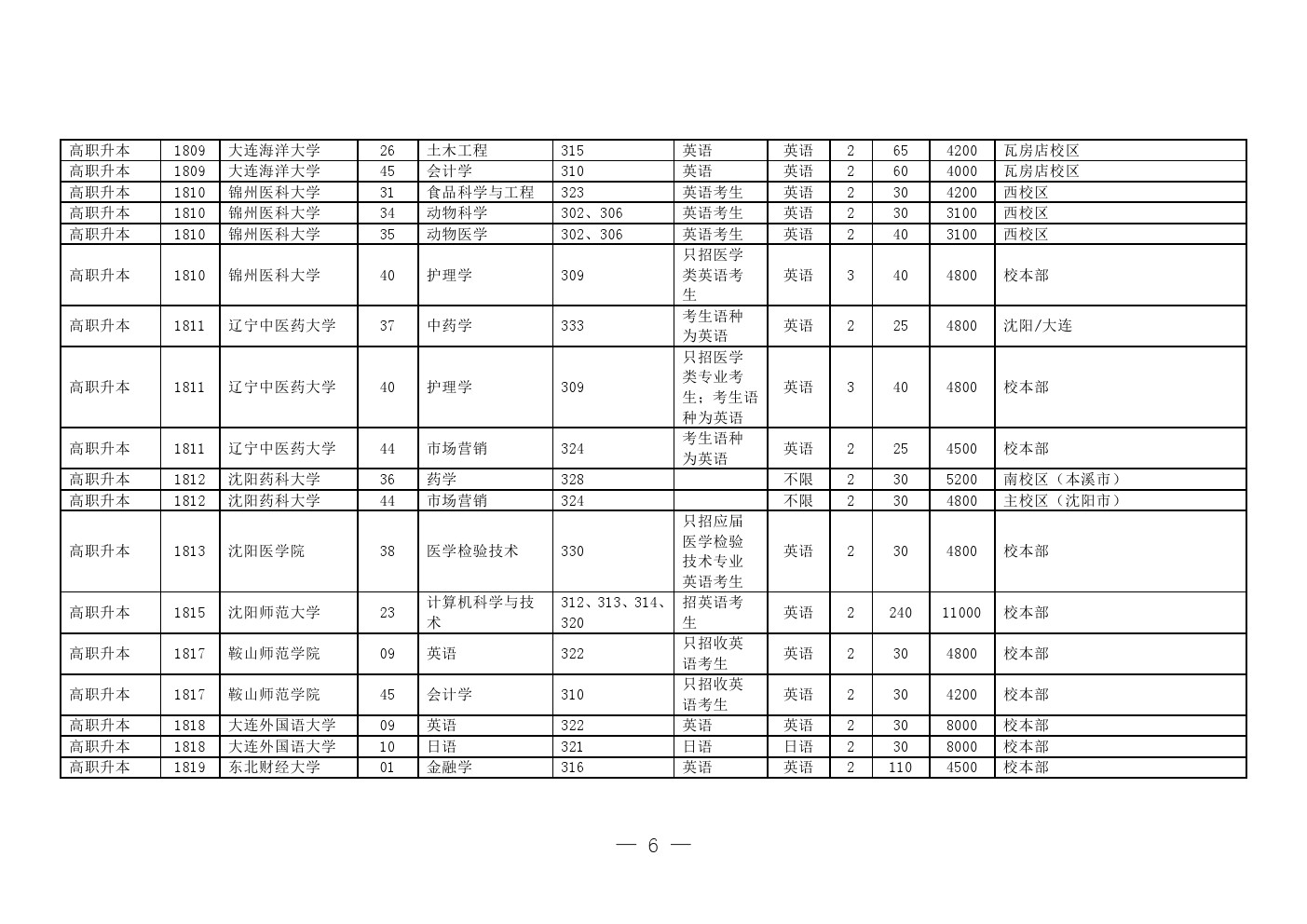 辽宁中职升本