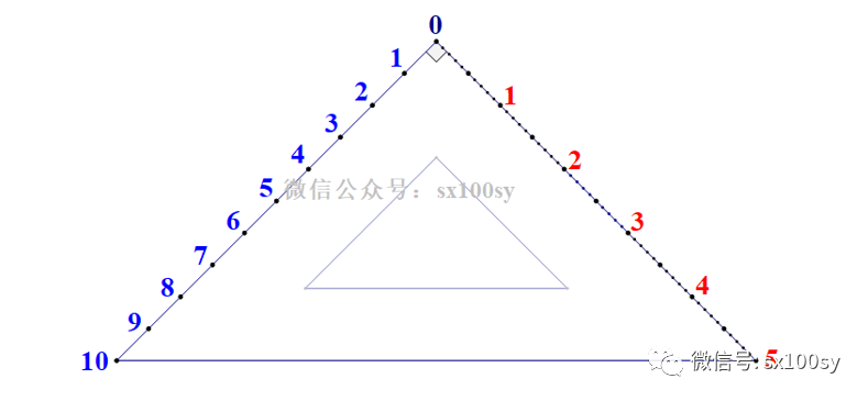 奇特的三角板