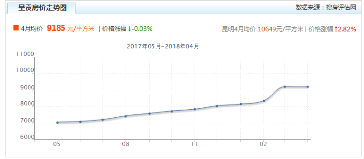 呈贡gdp_昆明呈贡新区蝶变 现代化科教创新新城扬帆远行(2)