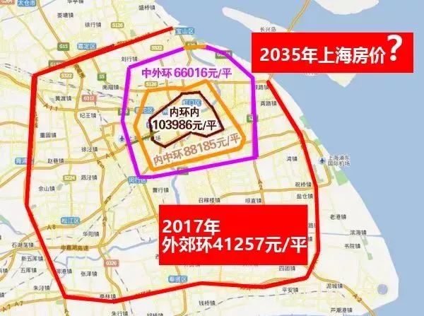 在 上海2035年规划中,上海市人口规划2500万,而现在上海人口已经达到