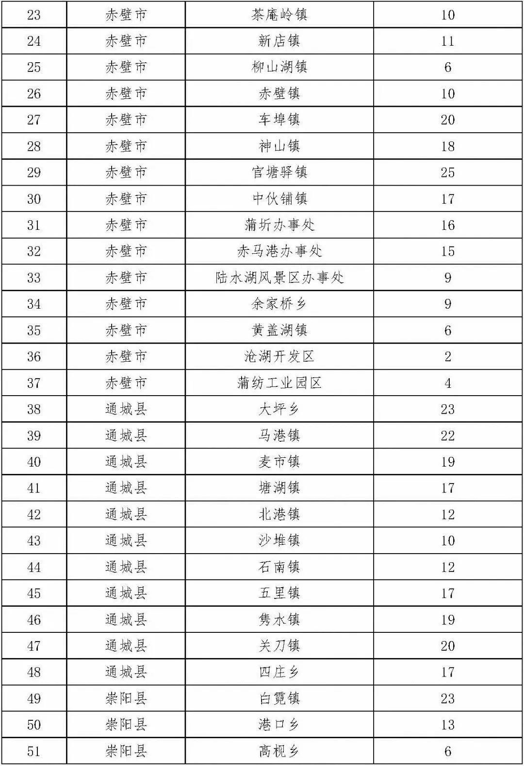 咸宁历年人口变化_深圳历年人口变化图