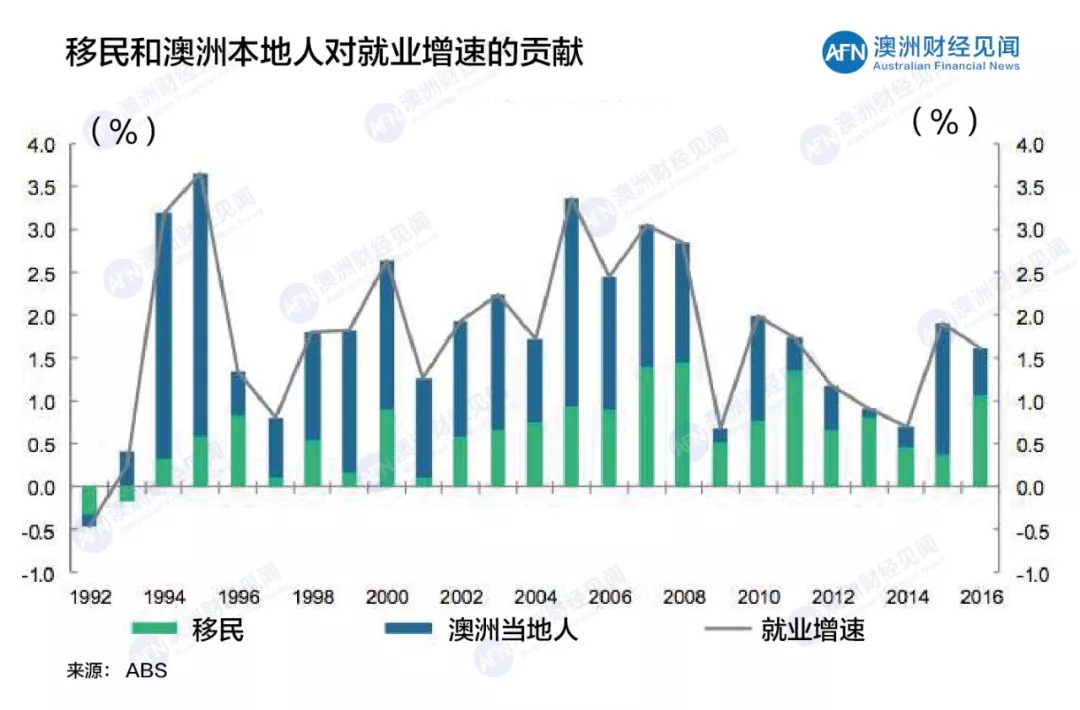 移民对于人口的影响澳洲_美国移民对文化的影响(2)