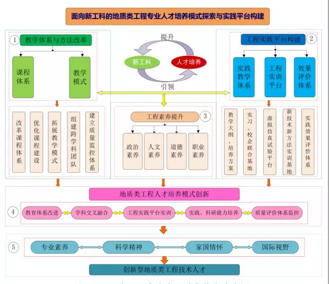 项目主要研究内容及总体技术路线图