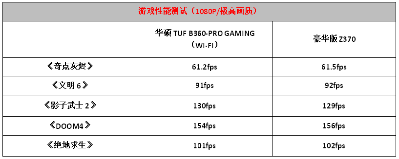 一套神奇的电竞特工套装体验PG电子稳稳吃鸡全靠它！(图1)