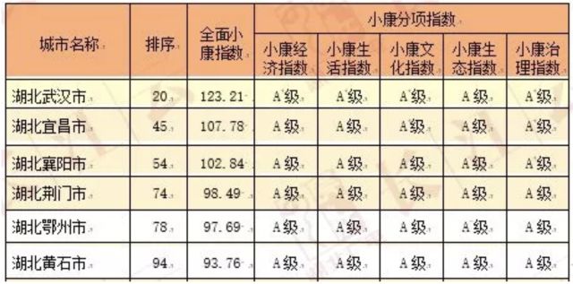 2017黄石gdp_湖北省各市gdp排名2017_湖北省各市GDP排行榜2017