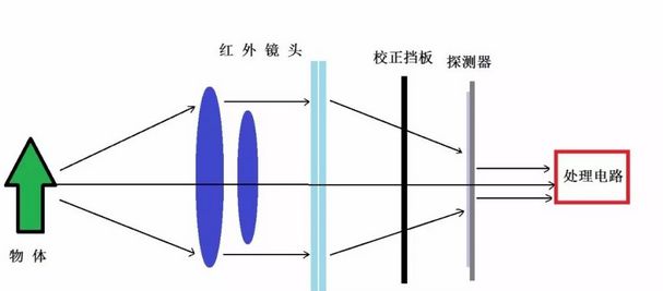 干货|热成像仪的原理