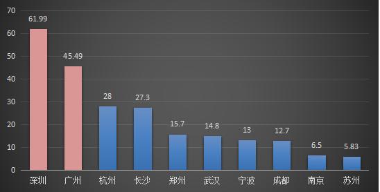 苏州实际常住人口规模_苏州园林