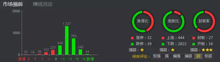 高送填权:凯伦股份,欣天科技4. 次新 :无三. 策略1.