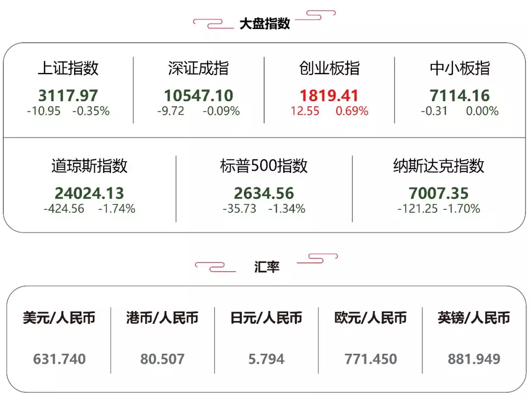 中金所收入_证监会新闻发布会要点：批准中金所开展2年期国债期货