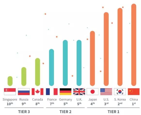 中国人口用的手机_中国人口(3)