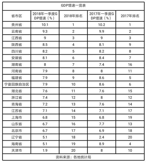 前三季度北方GDP十强_2020gdp十强(3)