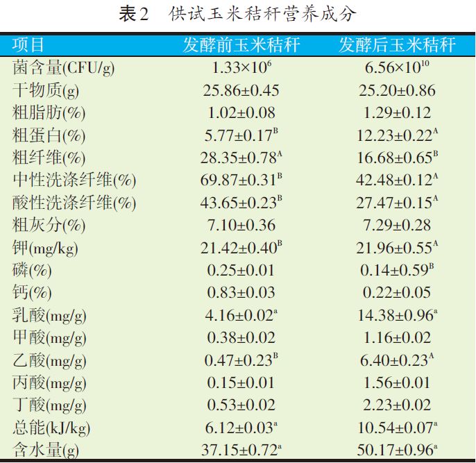 多功能复合菌剂发酵玉米秸秆粉营养成分分析及其对育肥猪的饲喂效果