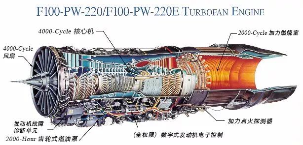 f100发动机f119发动机f22战机国家资源的强力支持与保障在《美国国家