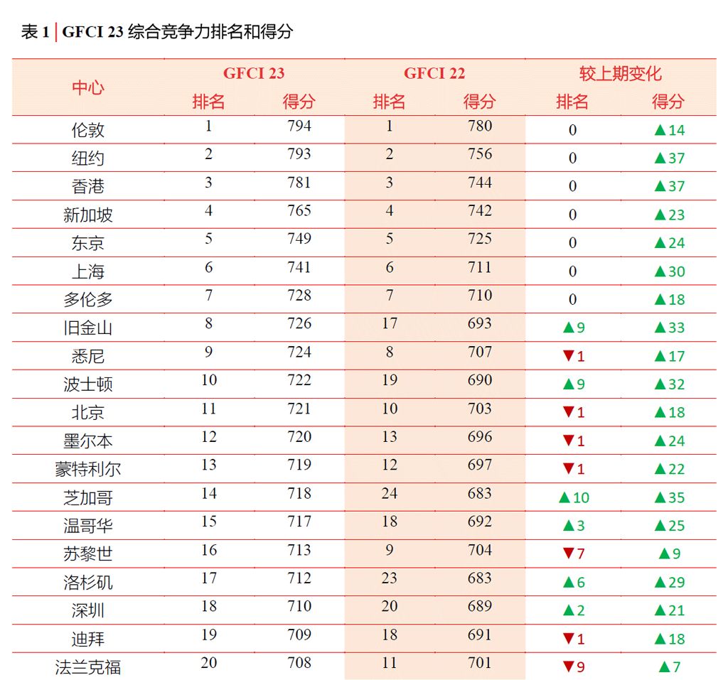 世界2018经济总量排名_世界经济总量排名(3)