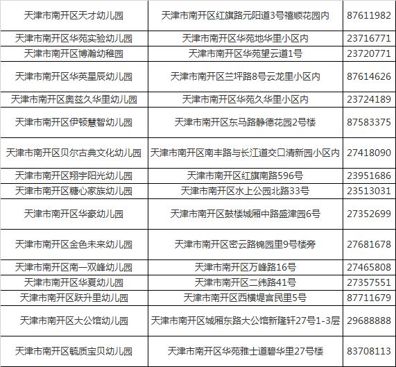 天津17区民办幼儿园信息大汇总公办园没报上还有这些幼儿园