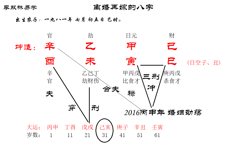 命里有官禄代表什么？——一探古老命理中的“官禄”奥秘