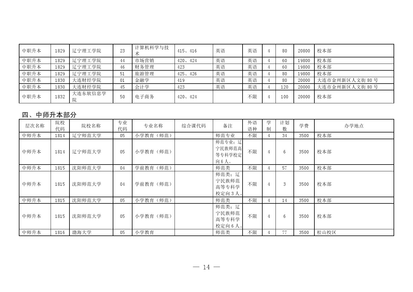 辽宁中职升本