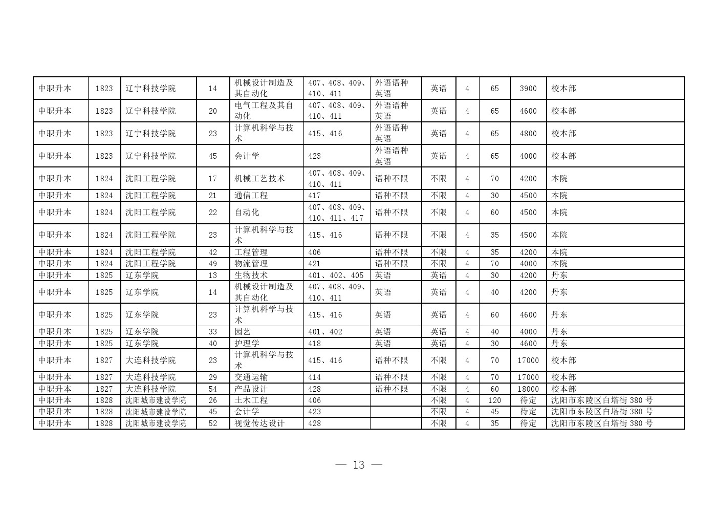 2018年辽宁省中职升本考试时间安排