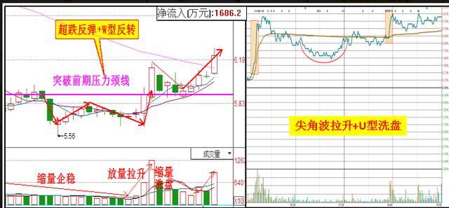 人口缩量_缩量上涨图解(2)