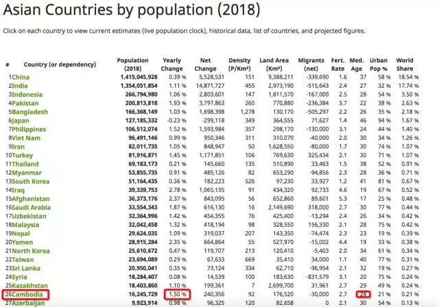 柬埔寨各省人口人数_柬埔寨上丁省