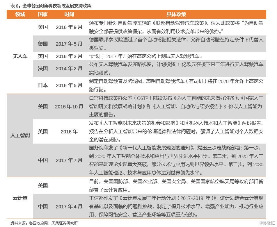 成长出奇之新消费：消费中的高增长机会