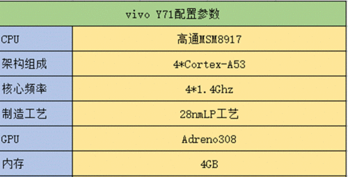 无惧应用与游戏满足年轻人的vivoy71