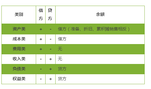 工资计提和发放,90%的会计都写错过分录!