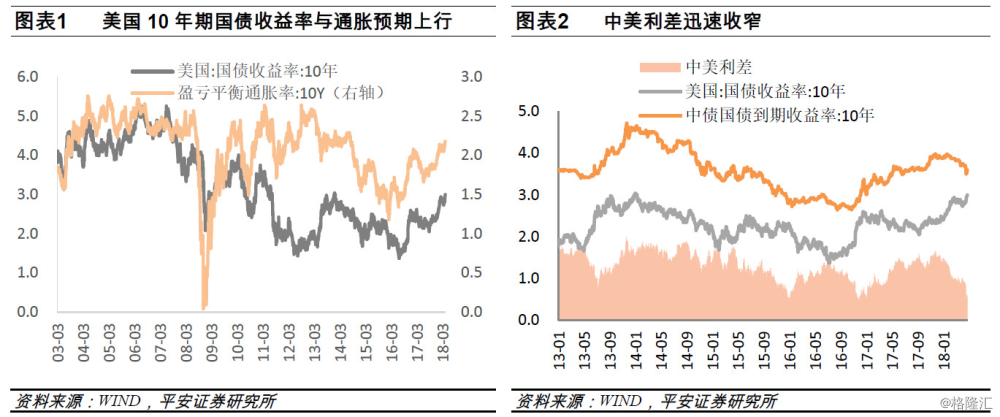 债券GDP中美_母婴亲子 人工智能实验室旗下母婴亲子频道,汇集最新最全的母婴亲子新闻及资讯,让您掌握母婴亲子第一手的资