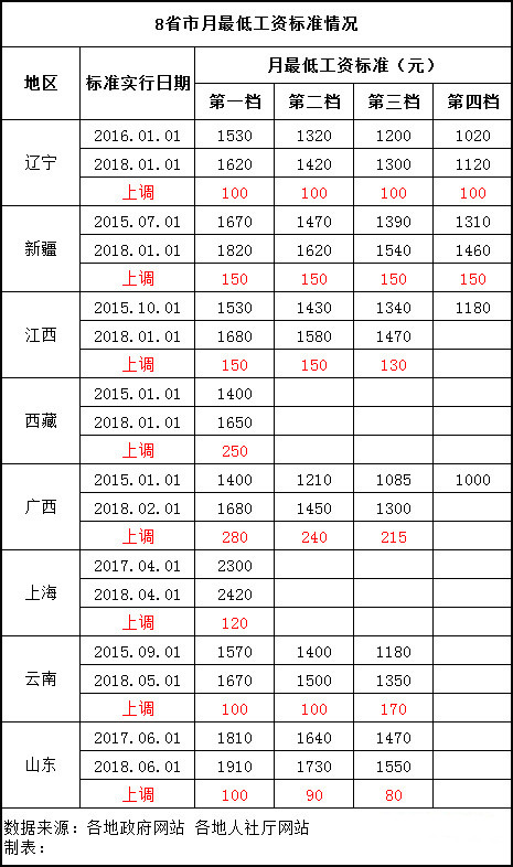 日本临时工工资城市GDP吧_急招日结工资的临时工(3)