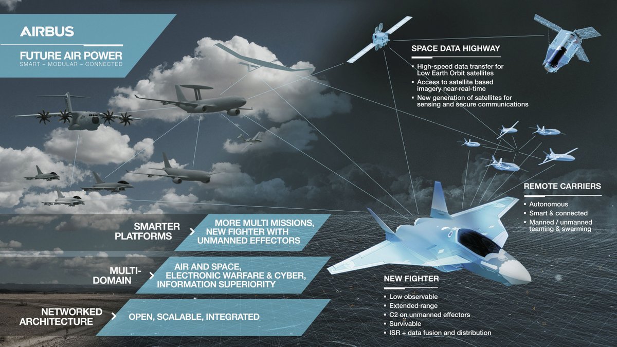 平台,以及现有的空军武器装备结合,成为一个高度智能化,信息化的作战