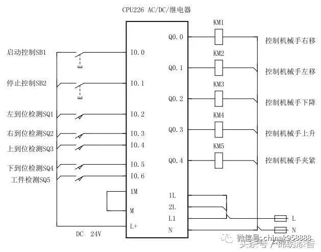 中国工控|西门子plc入门级应用实例|自动搬运机械手控制系统设计