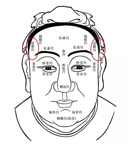 一,驿马宫开阔明亮额头饱满宽阔,驿马宫开阔明亮,没有多余的发髻,天资