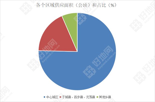 镇原县经济总量_镇原县地图(3)