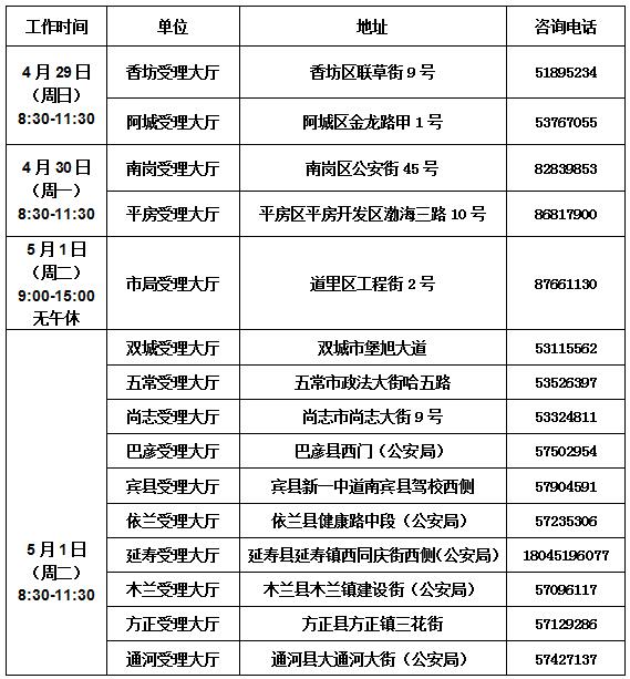 哈尔滨人口信息_哈尔滨信息工程学院(3)