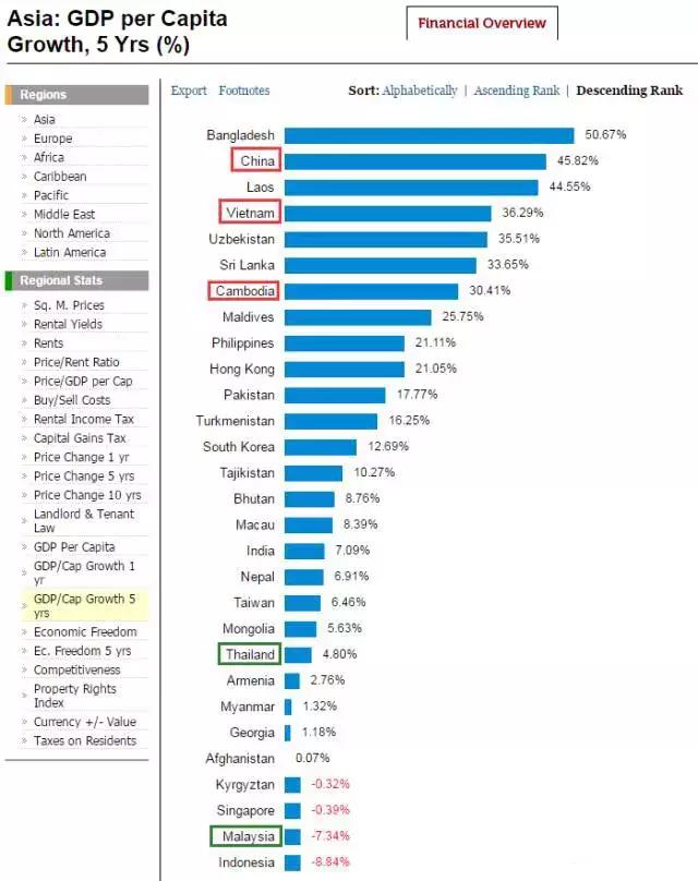 亚洲新生人口增长率_57% 全球人口数量(单位:亿人) (年) 新生人口增长率 *预计(3)