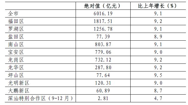 汕头常住人口有多少人_汕头离肇庆有多少公里(3)